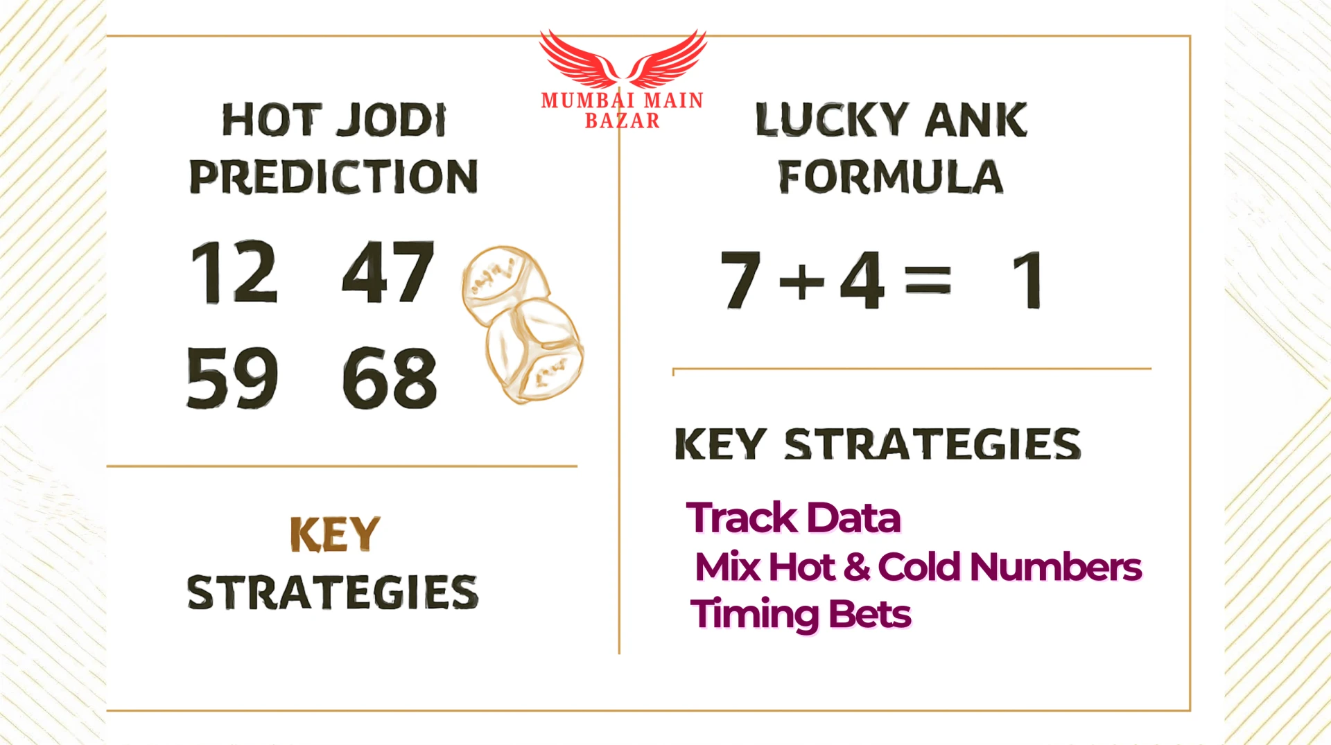 Main Bazar Mumbai Result: Hot Jodi & Lucky Ank Tips