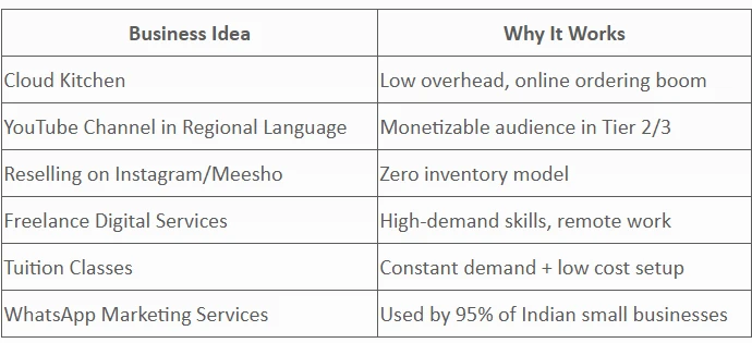 How to Choose the Right Business Idea?