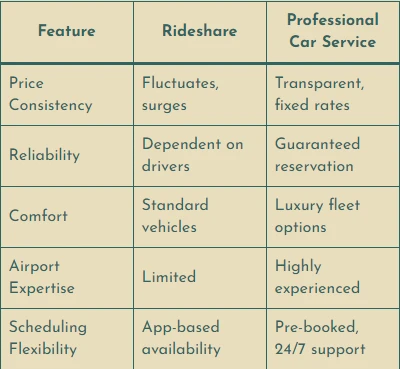 CT to LaGuardia Airport Car Service: Stress-Free Travel Solutions