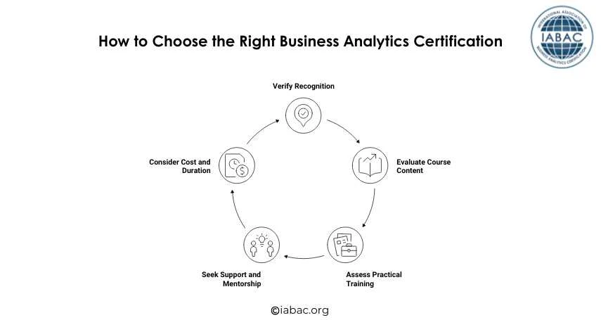 Business Analytics Certification: Career Benefits