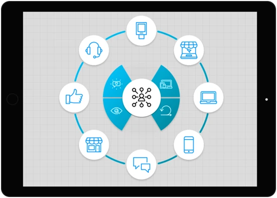 Alliance Omnichannel: The Future of Marketing and Web3 Development for Businesses