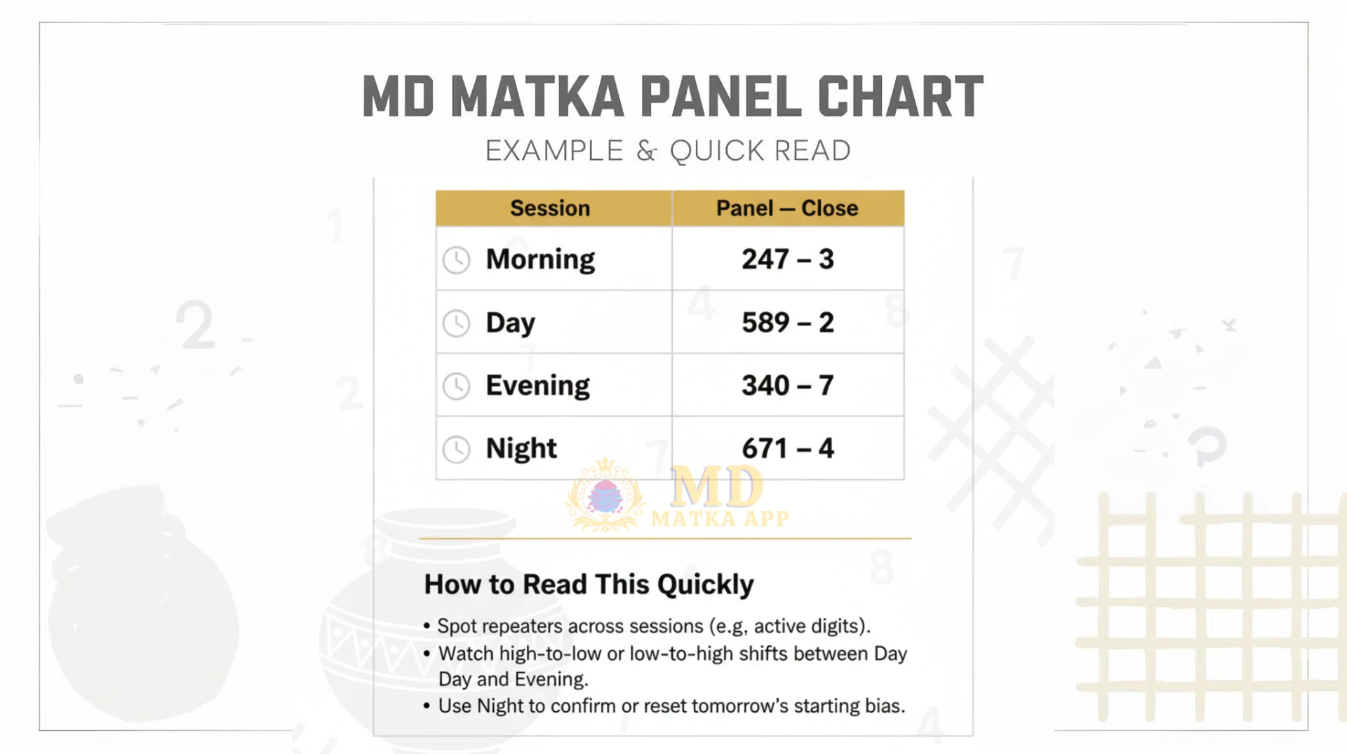 MD matka: Best Result Times for Quick, Confident Wins
