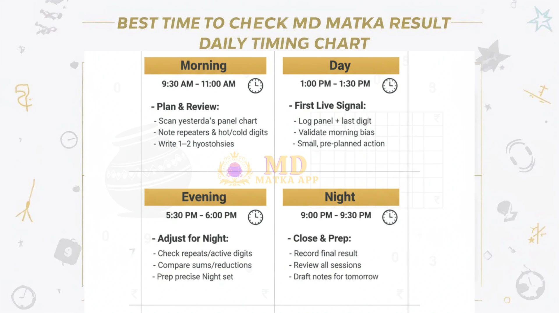 MD matka: Best Result Times for Quick, Confident Wins