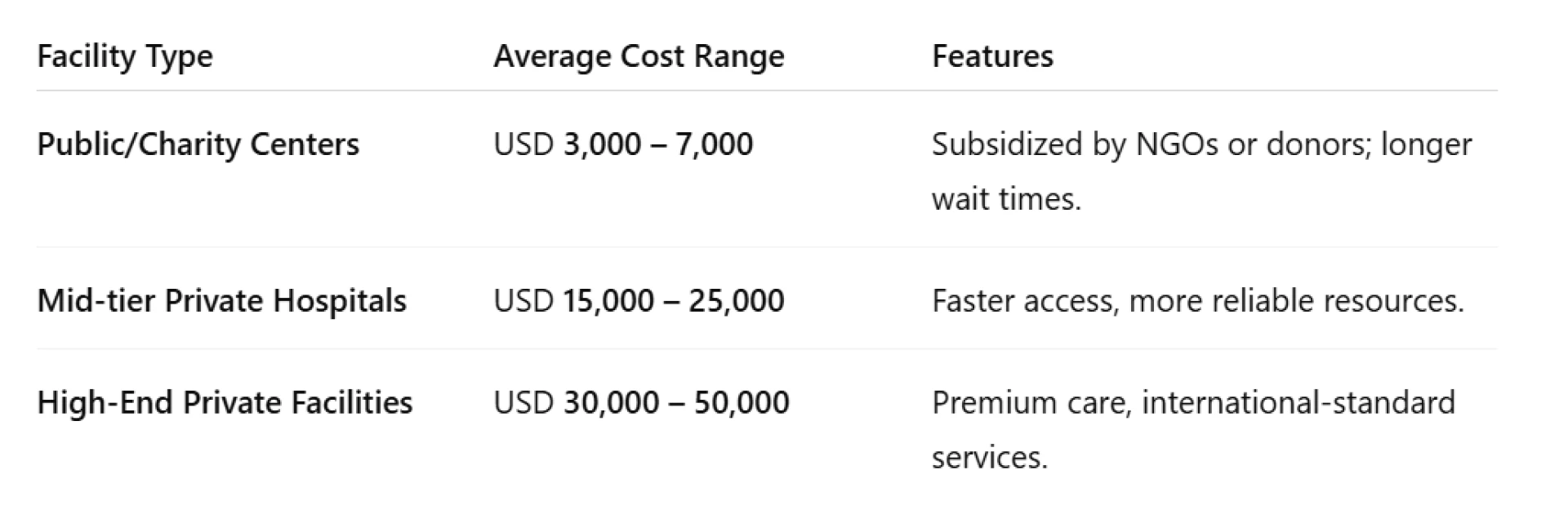 Complete Guide to Heart Surgery in Ethiopia – Cost & Survival Rates