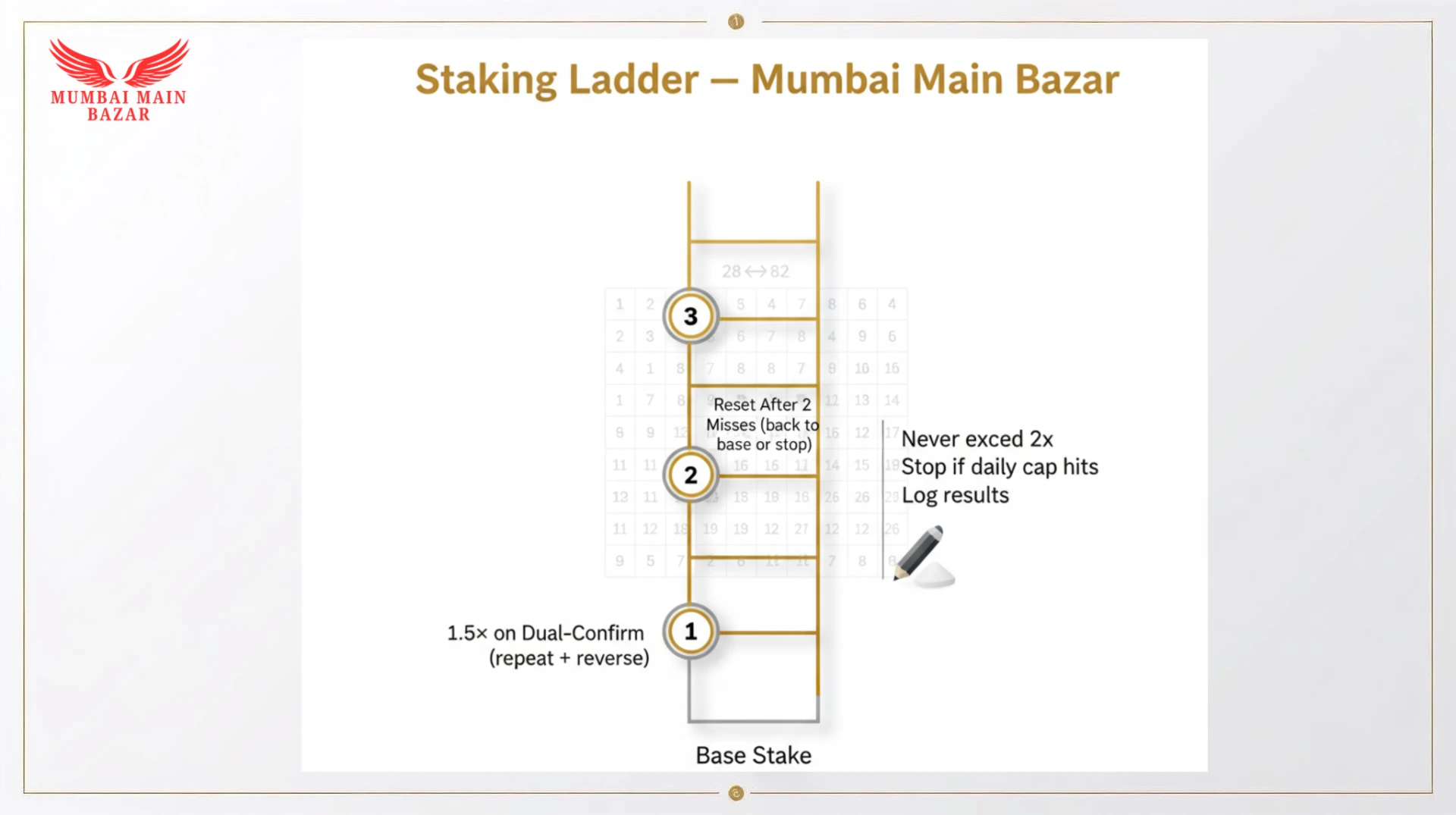 Mumbai Main bazar Power Tricks: Win Smart, Stay Calm