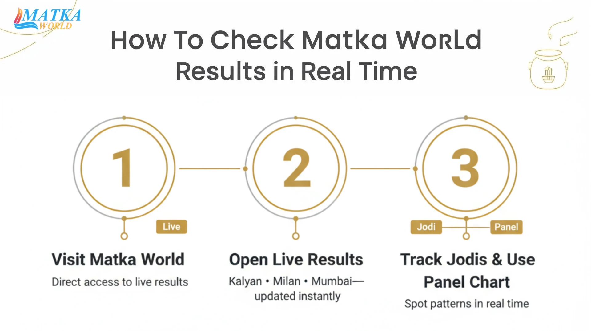 Matka World Result Live: Real-Time Jodi & Panel Updates