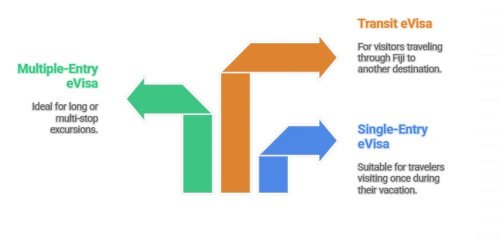 Fiji for Families: Activities for All Ages