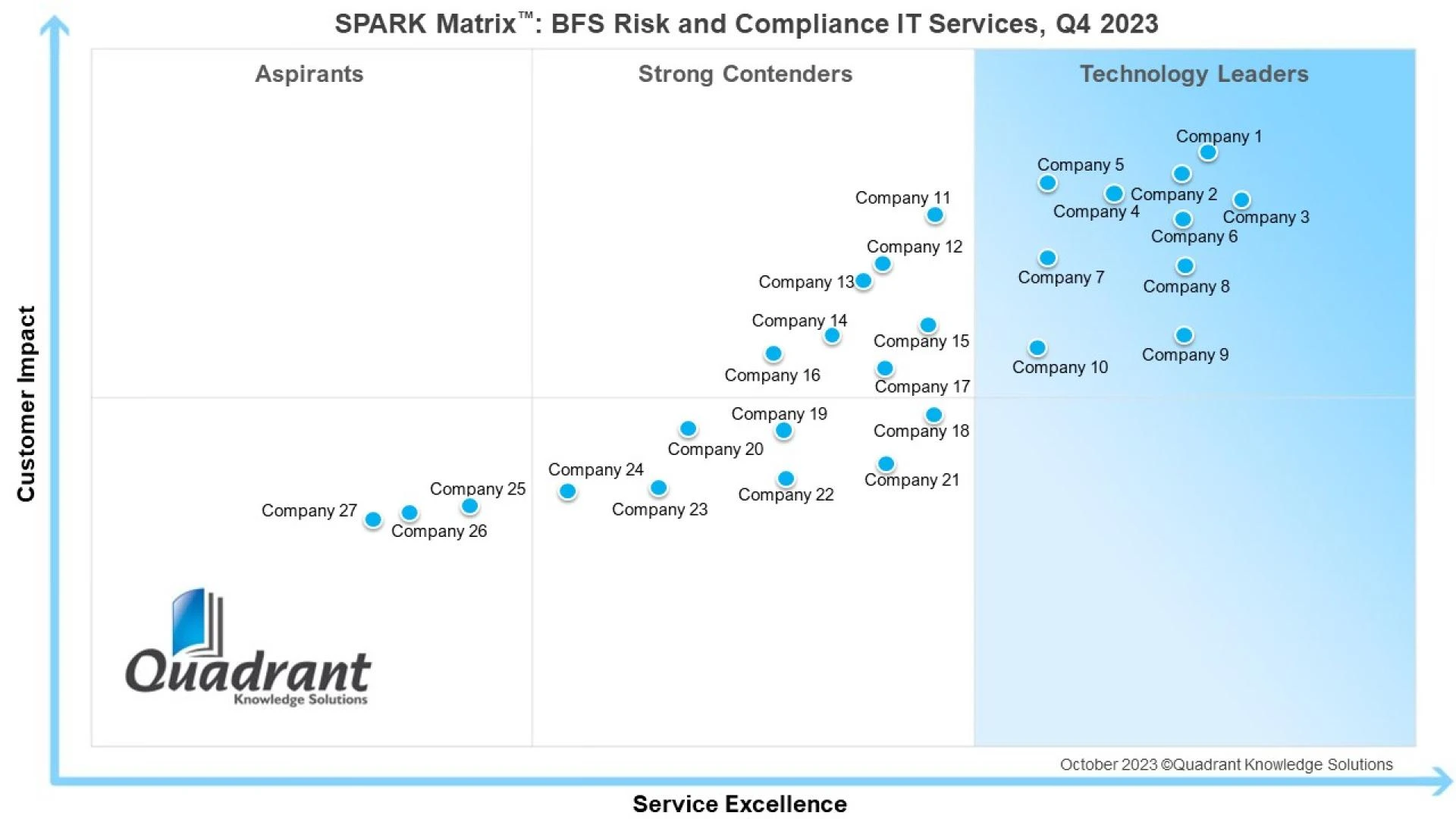 SPARK Matrix : Key Trends Driving BFS Risk and Compliance IT Services