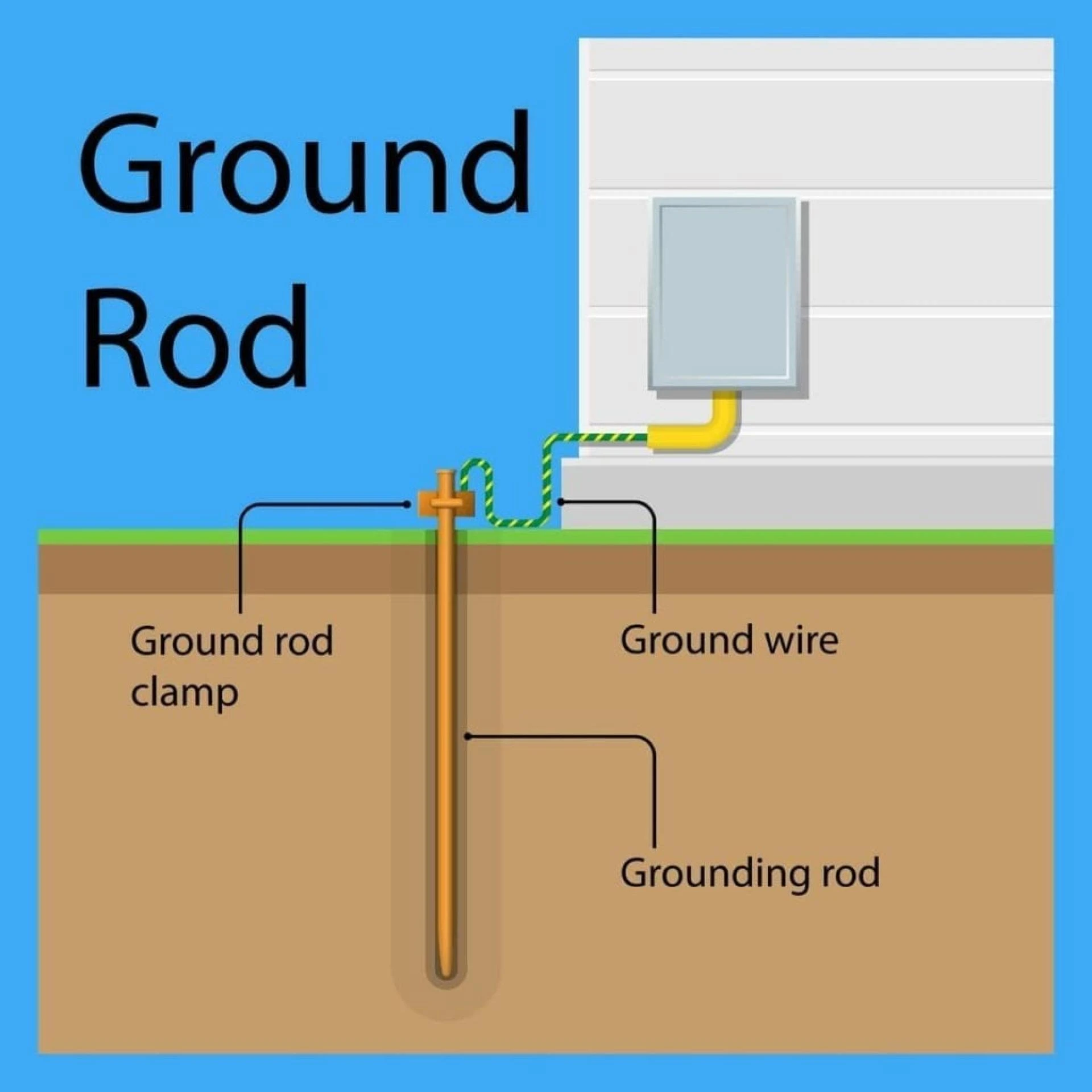 The Core of Electrical Safety: Why Copper Bonded Earthing Rods Are Non-Negotiable