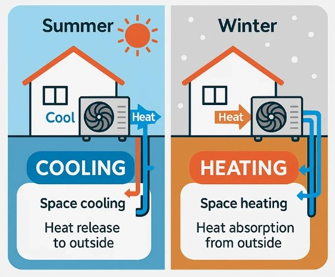 What is an Air Source Heat Pumps ?
