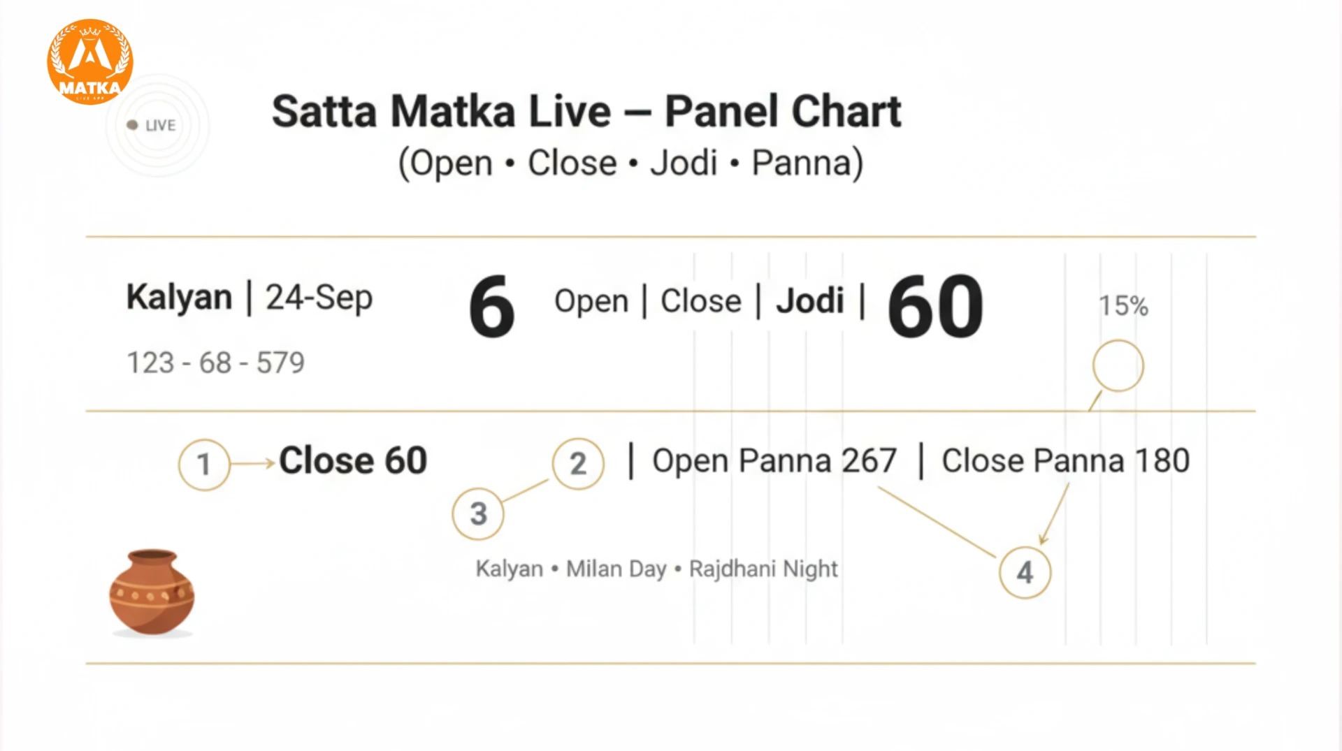  satta matka live panel chart on white background with heading and open close jodi panna for matka result online