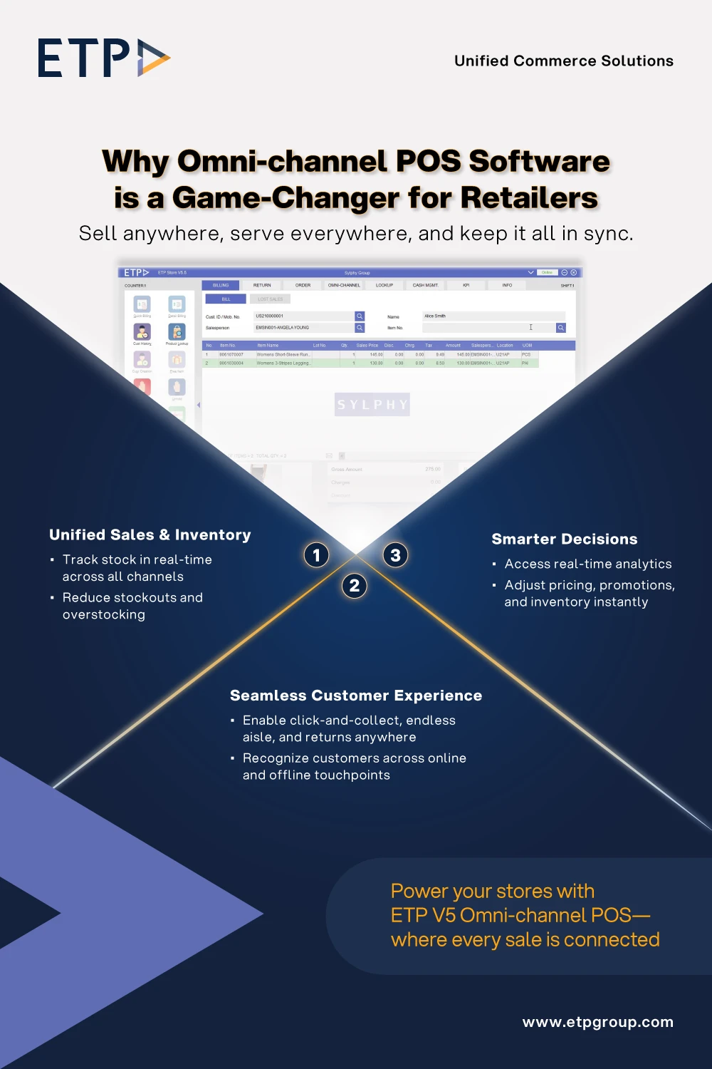 Choosing the Right Omni-channel POS Solution for Your Retail Business