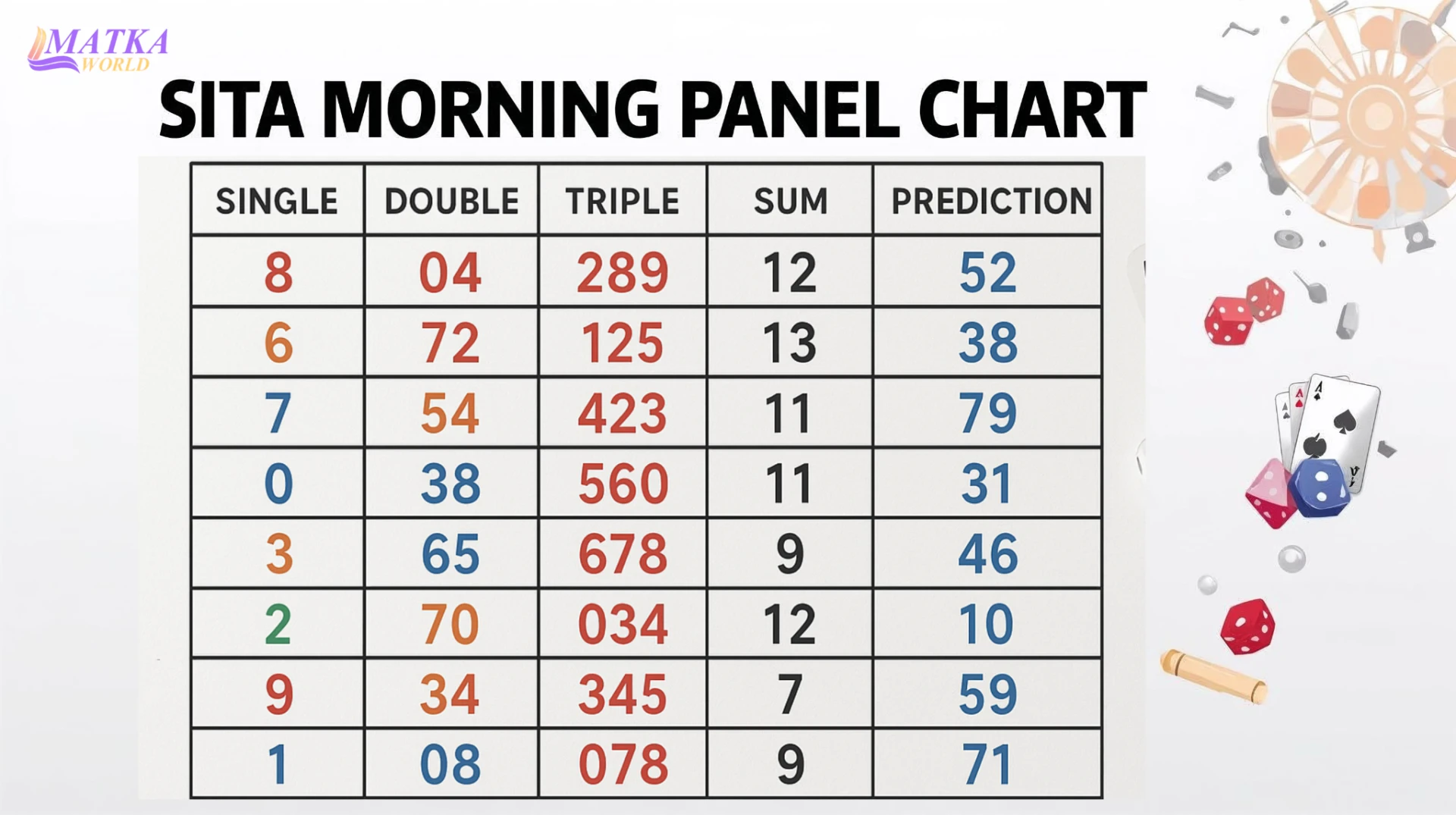 Sita Morning chart panel with number grid, sums, and Matka game elements like playing cards and dice, on a white background