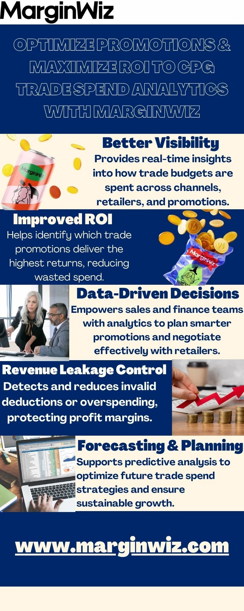 Optimize Promotions & Maximize ROI to CPG Trade Spend Analytics with MarginWiz