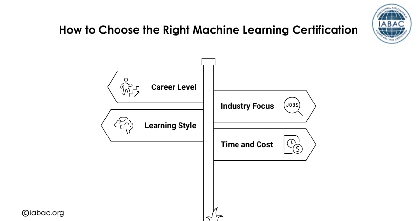 Best Machine Learning Certifications for Career Growth