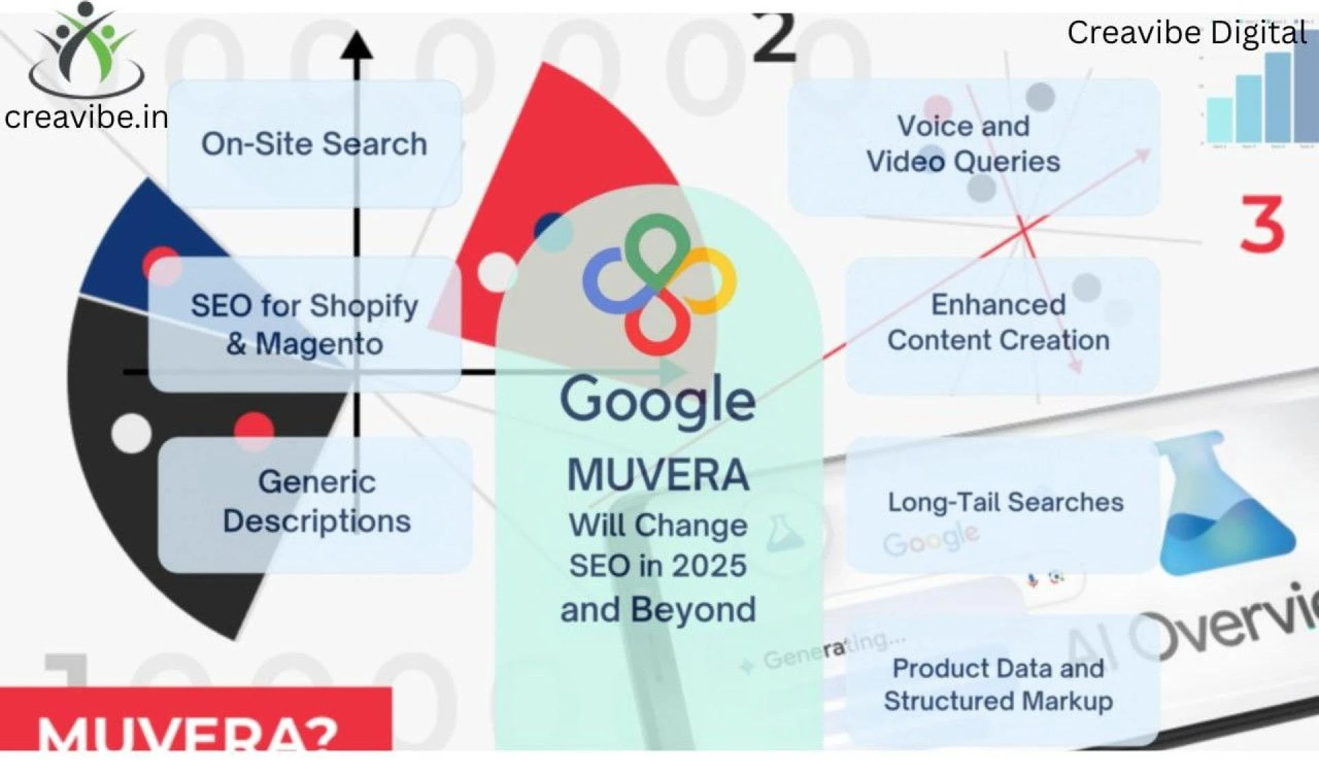 What is Muvera update?Draft: My Post Title