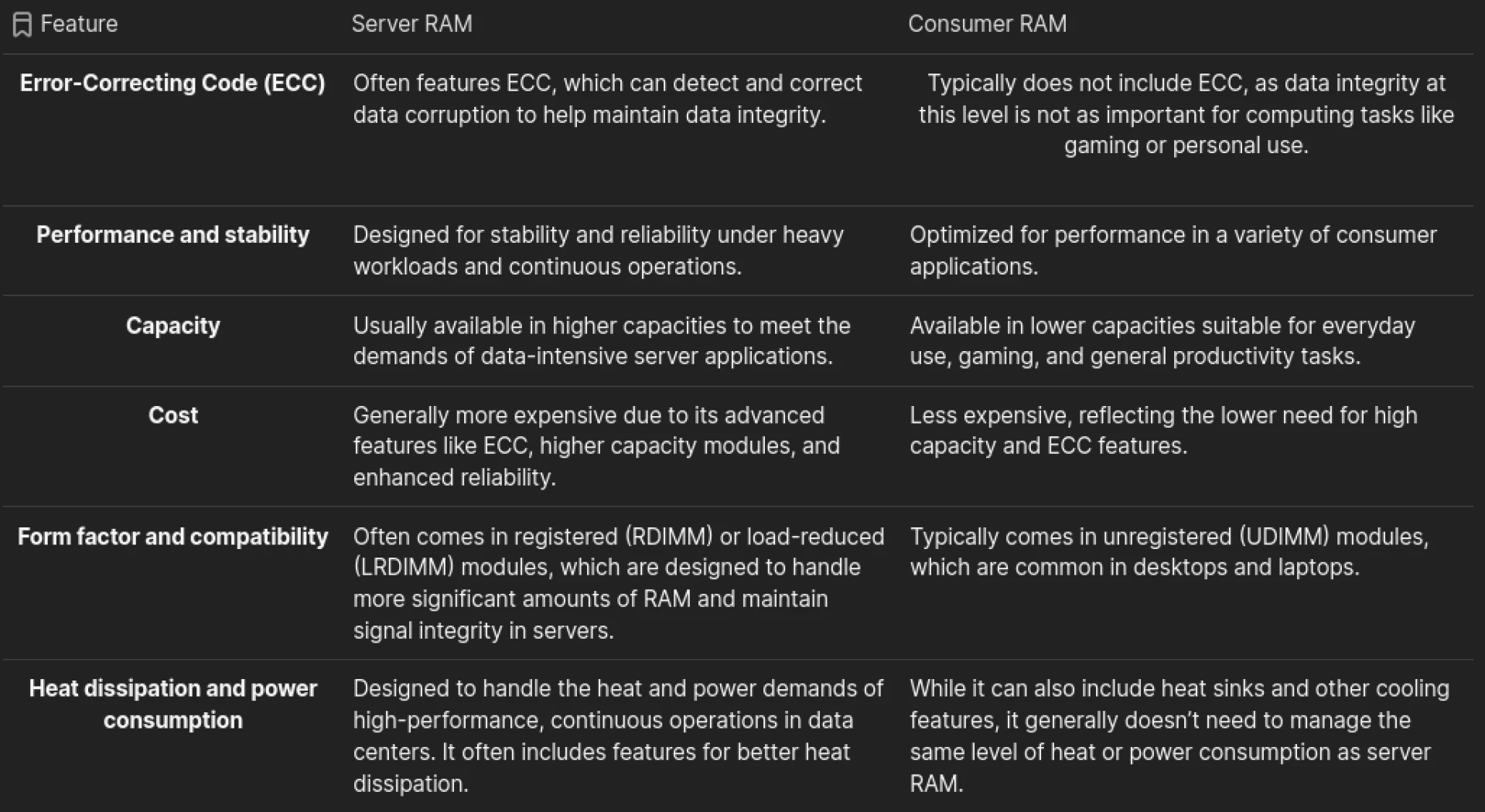 Server Memory: Terms You Should Know