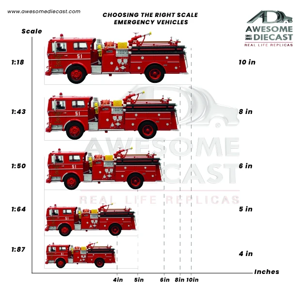 Collectible Emergency Diecast Vehicles in Realistic Designs for Hobbyists
