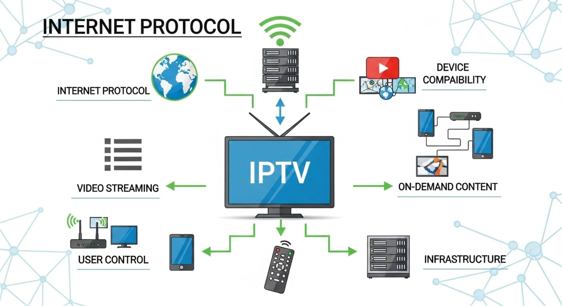 Pro IPTV Dubai: Bringing the World of Entertainment to Your Screen