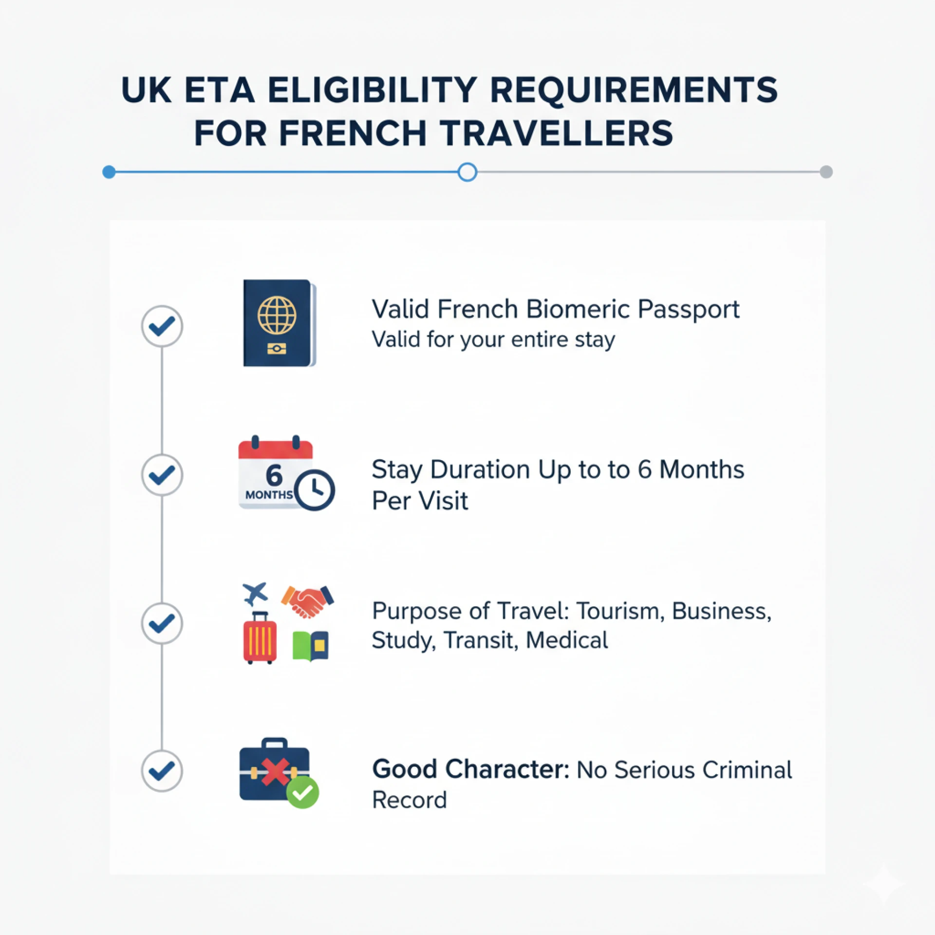 UK ETA for France Citizens: What You Should Know