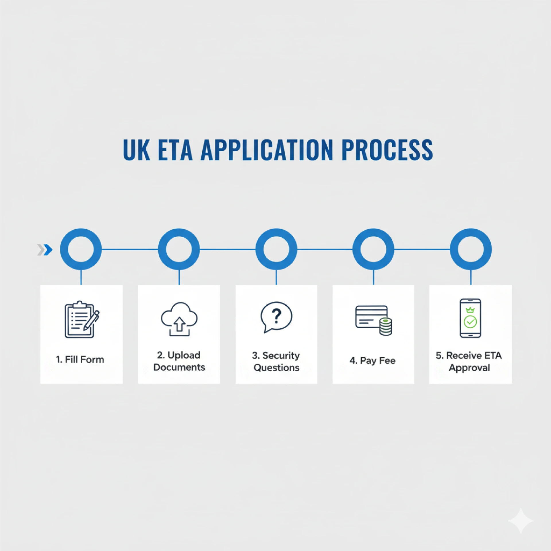 UK ETA for France Citizens: What You Should Know