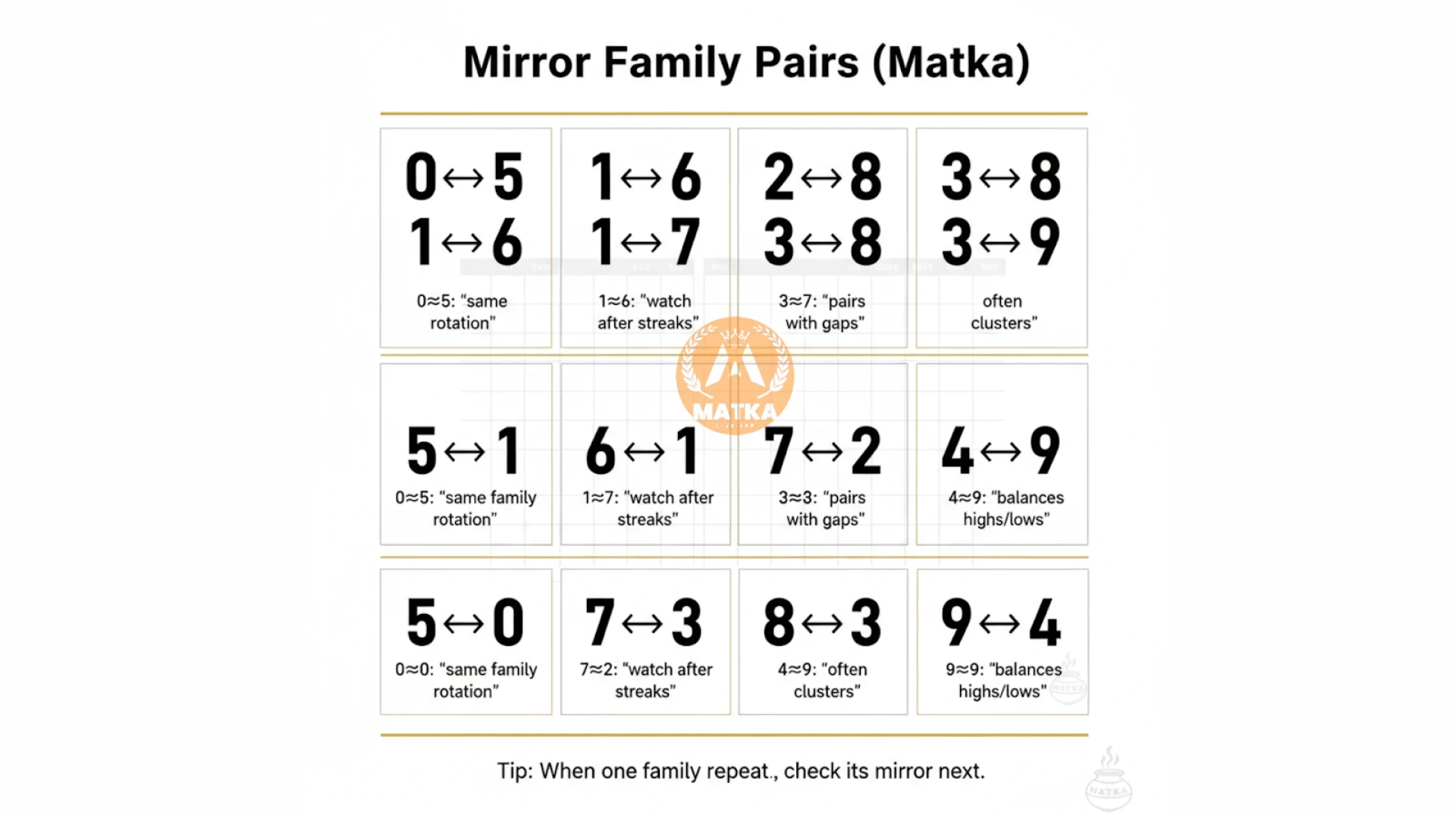 Online Matka Guessing 7-minute routine checklist with steps and clean white layout, thin gold/grey lines