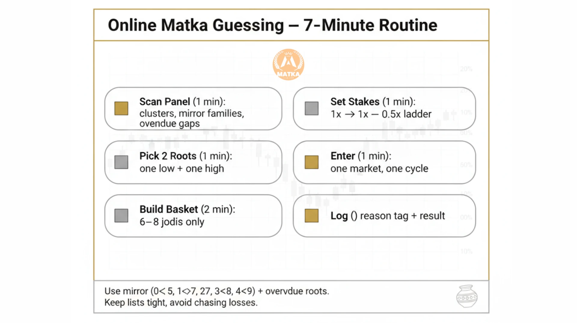 Online Matka Guessing mirror family pairs chart (0↔5, 1↔6, 2↔7, 3↔8, 4↔9) with thin gold and grey lines