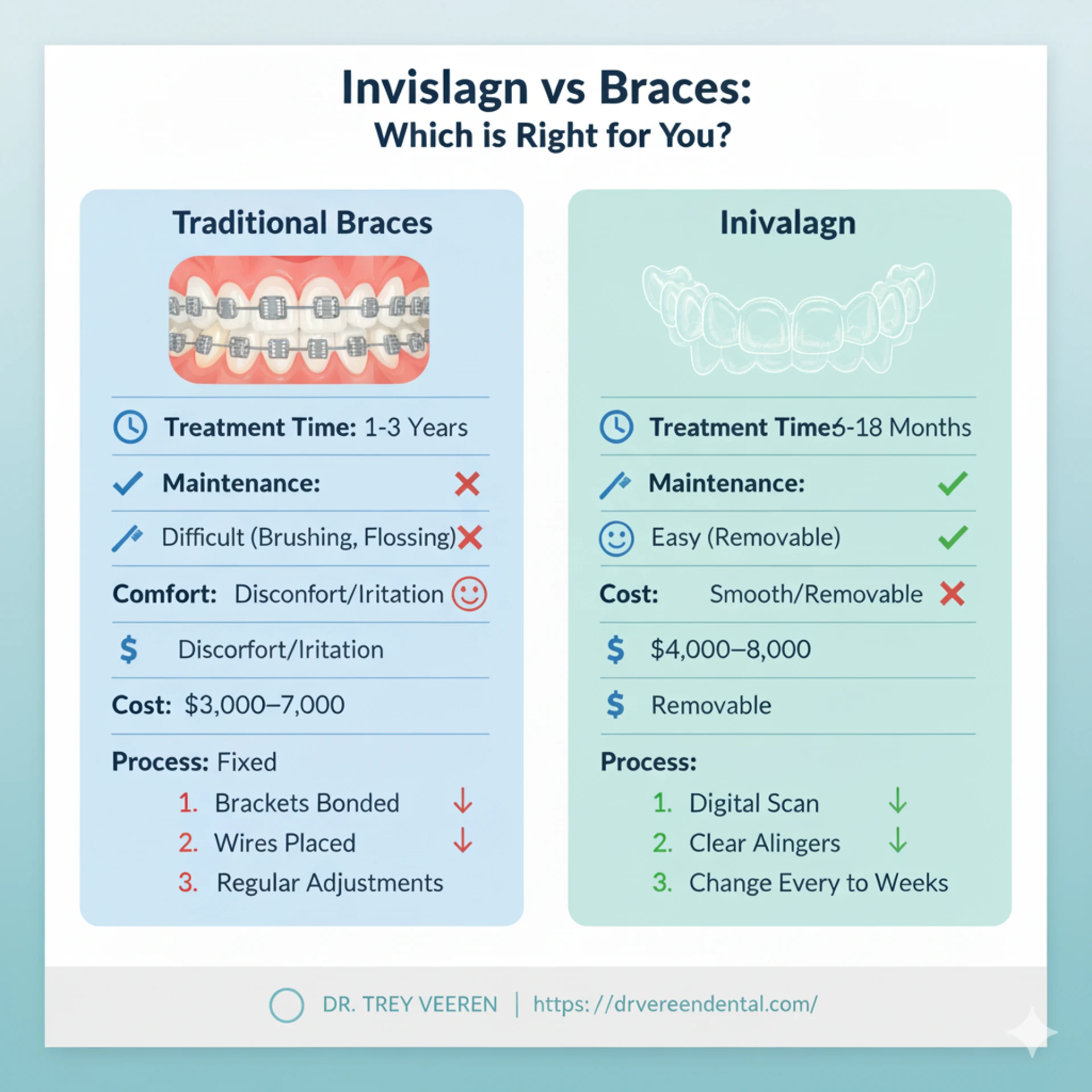 Invisalign Vs. Braces: Which is the Best Option for You?