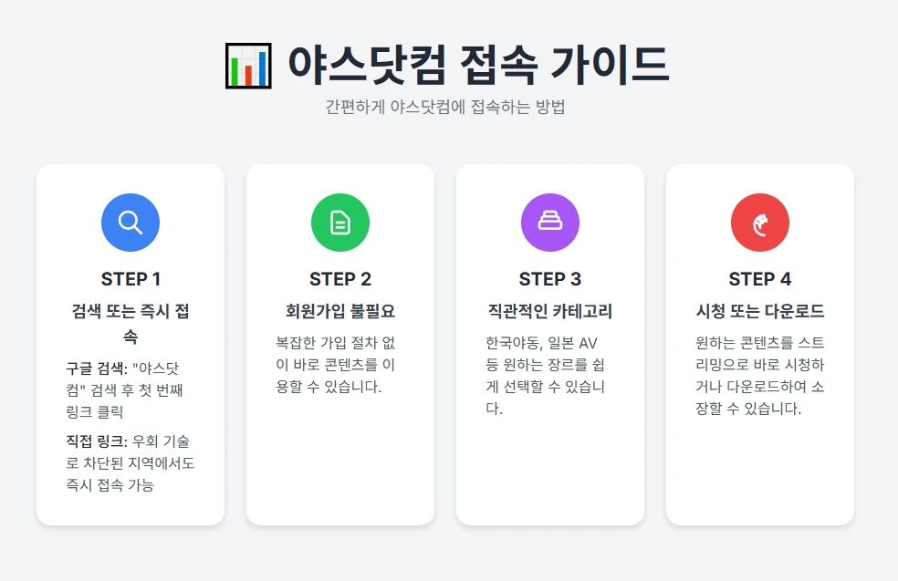 야스닷컴 | ✅구글검색 빠른주소✅ - 은밀한 무료 성인 콘텐츠 모음