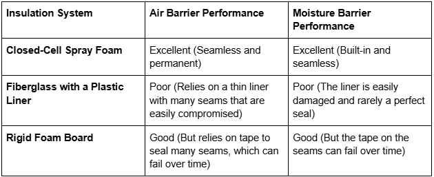 How Commercial Insulation Creates a Powerful Moisture and Air Barrier