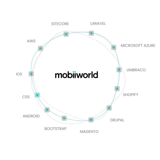 The Rise of Native App Development in UAE: Driving Digital Transformation