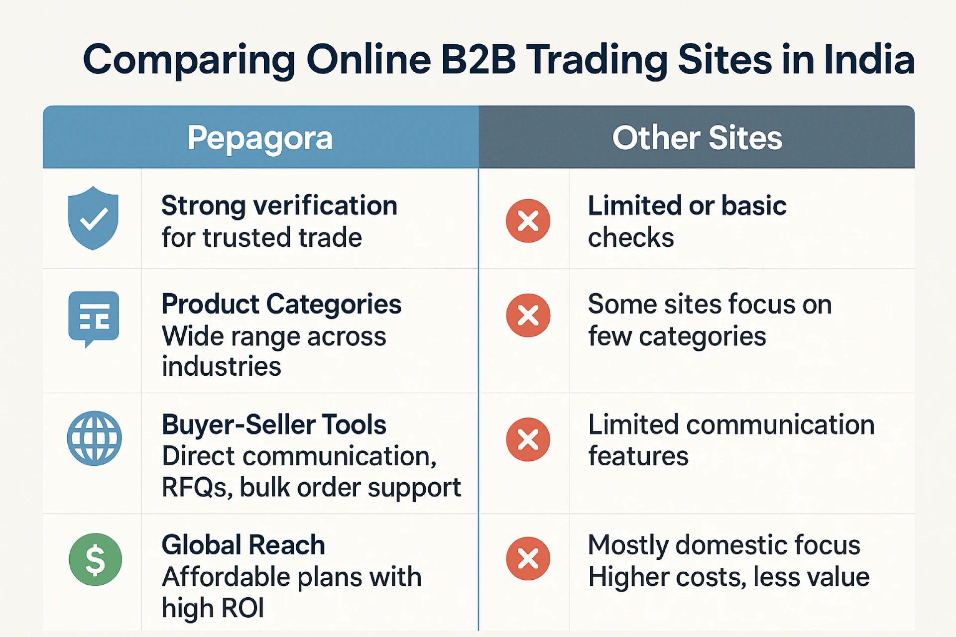 Pepagora: A Trusted Global B2B Portal for Buyers & Sellers