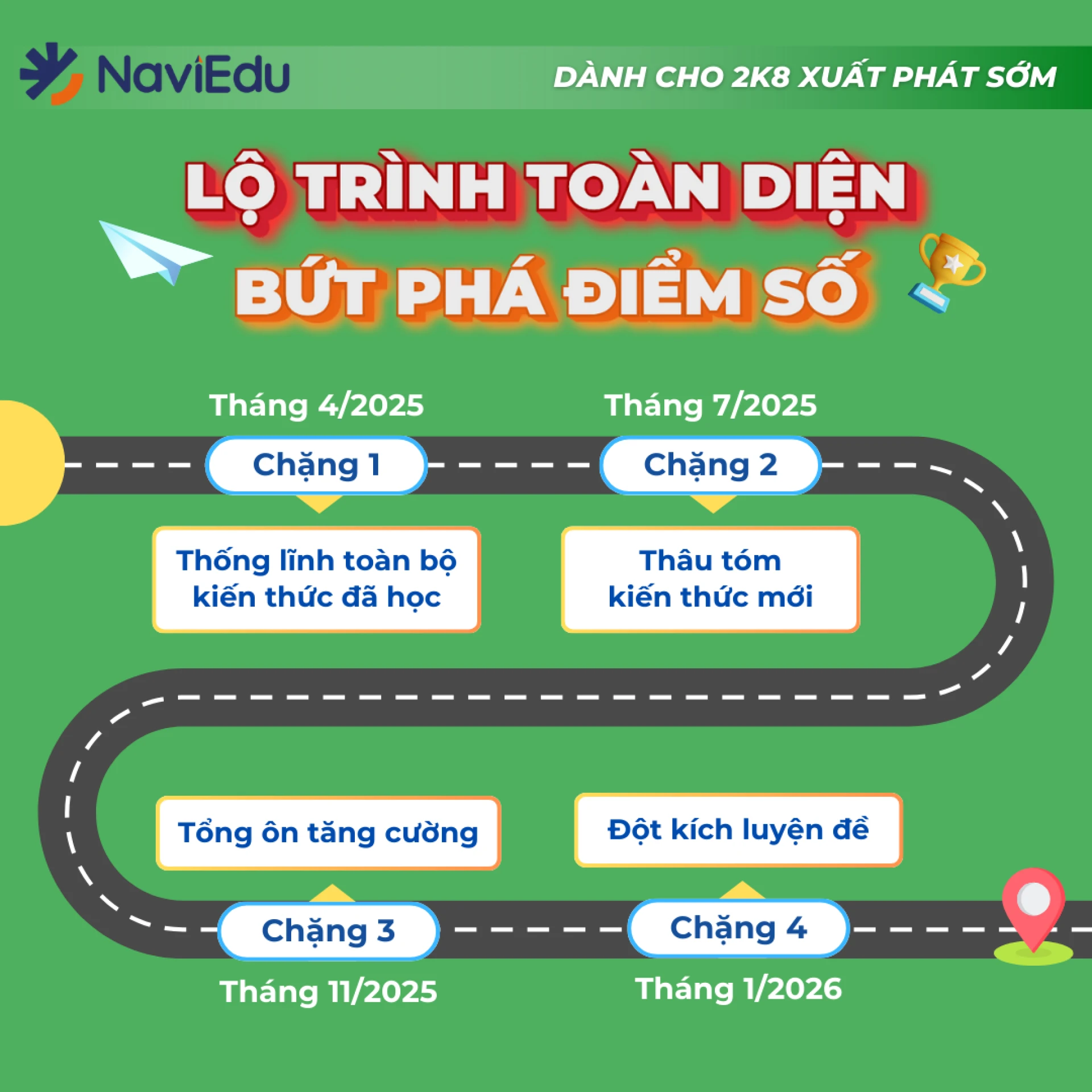 Củng cố nền tảng Toán – Navi Edu | Giải pháp học tập thông minh