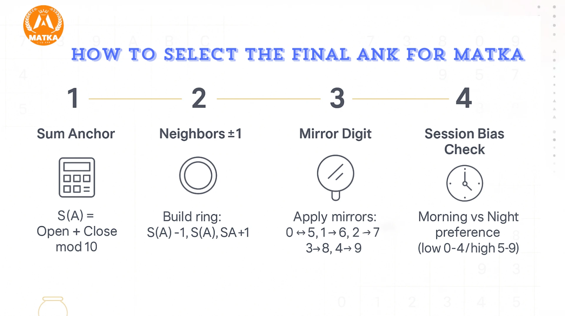 Final Ank tips: 5 Matka Power Secrets for Daily Wins