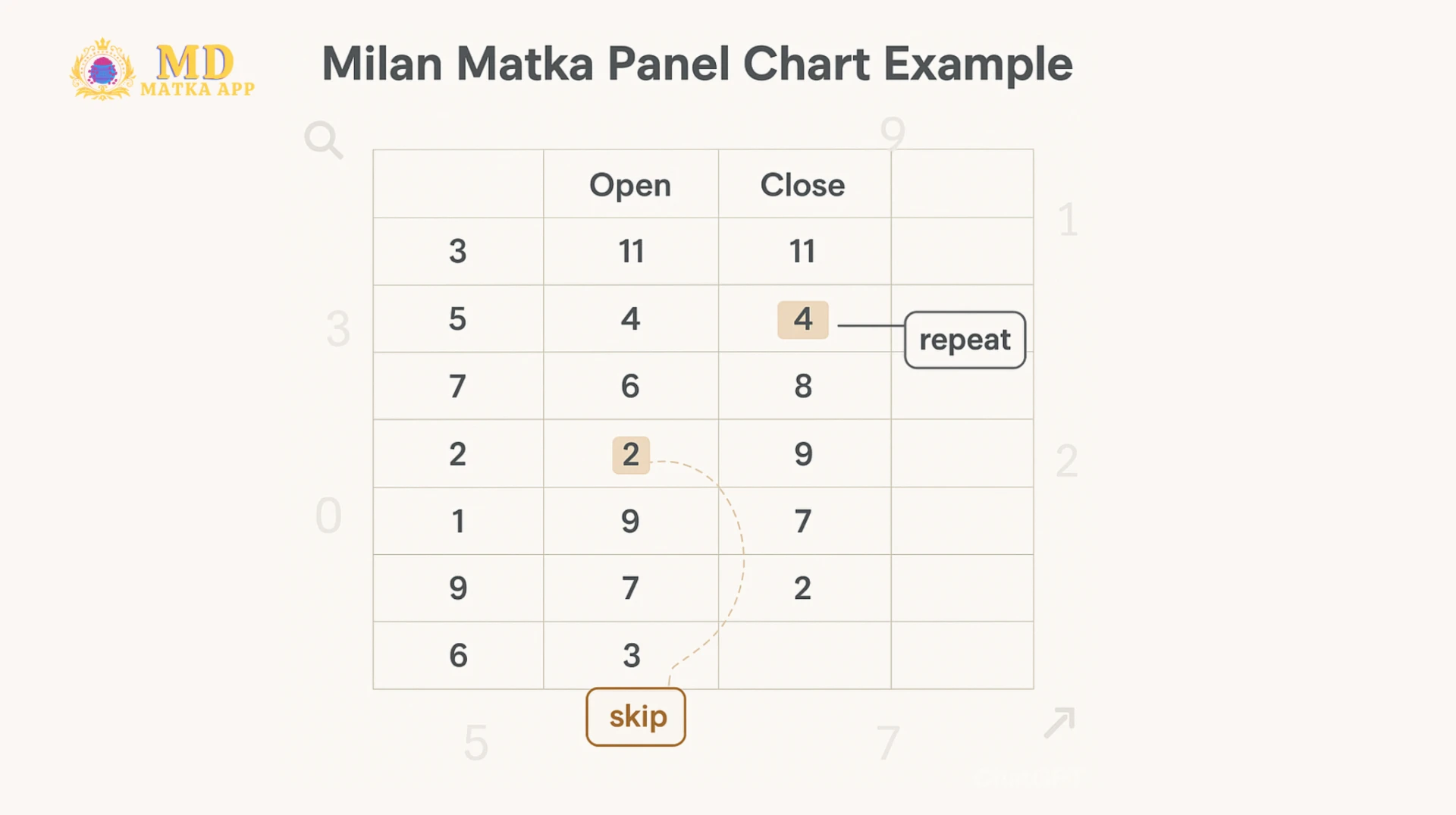 Milan matka Power Tips: Beginner Tricks That Work