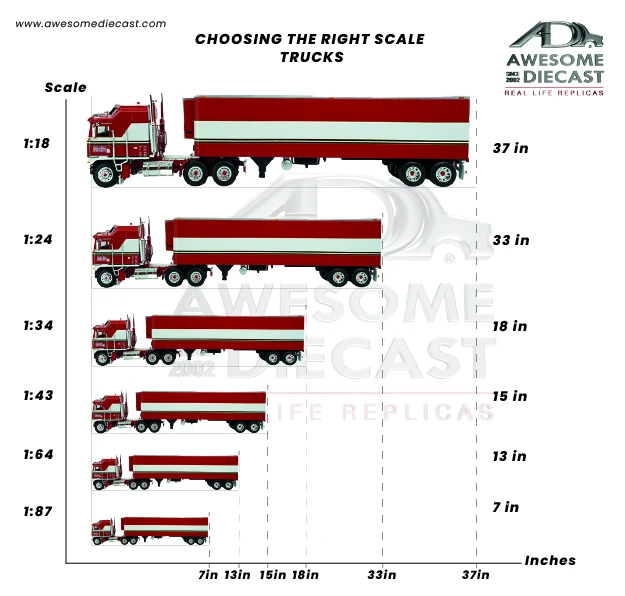 Highly Detailed Diecast Airplanes for Aviation Collectors and Display Lovers