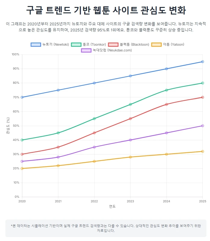 뉴토끼 | ✅구글검색 빠른주소✅ 감정이 피어나는 웹툰의 안식처