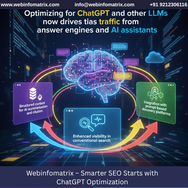 ChatGPT SEO Optimization | The Expert Guide for U.S. Enterprises