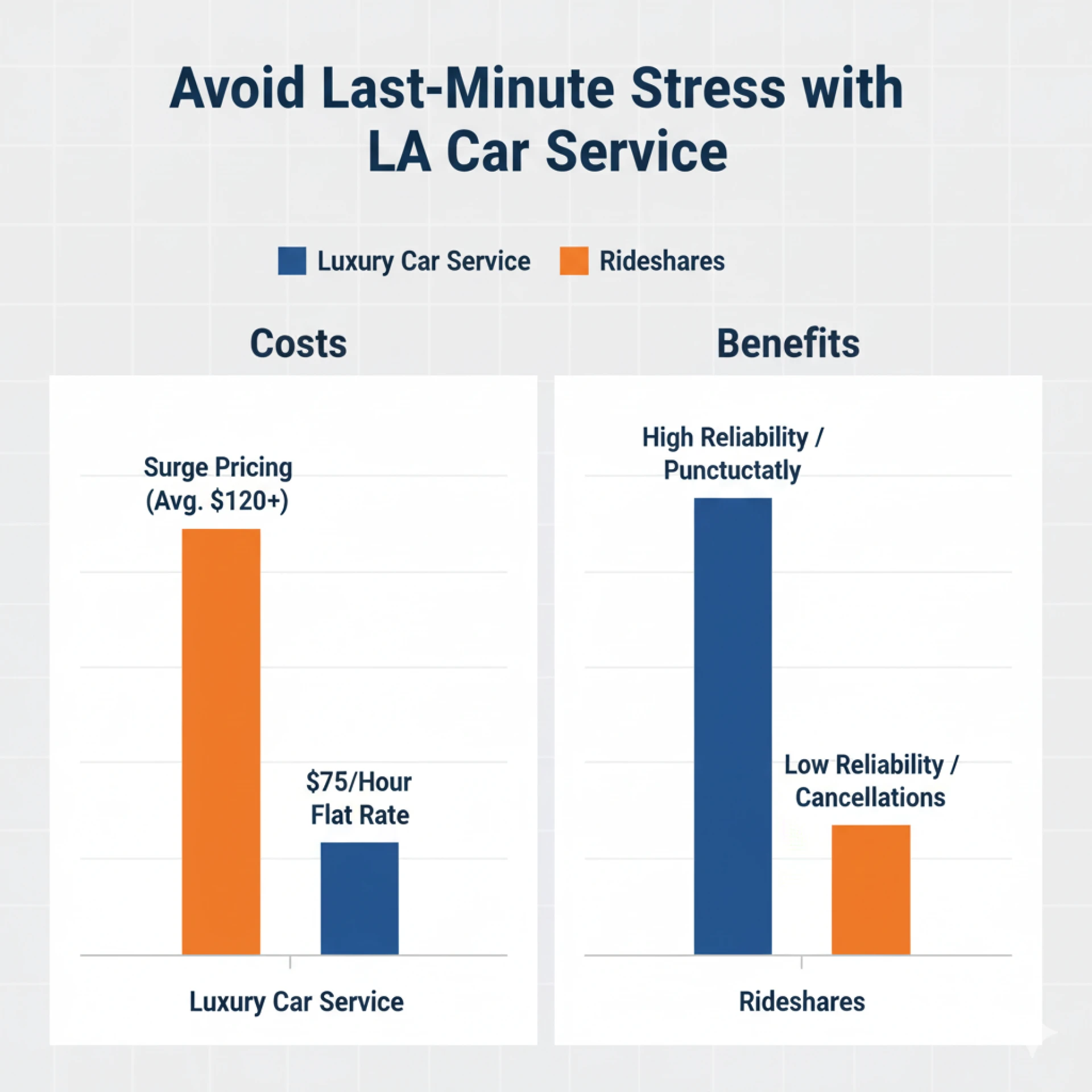 Stress-Free L.A Arrivals: Why Los Angeles Car Services Beat Rideshare Chaos