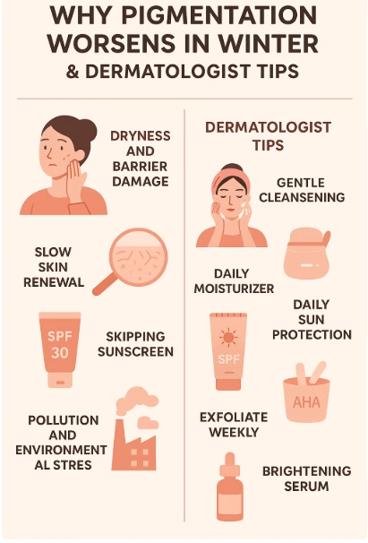 Why Pigmentation Worsens in Winter and How to Treat It