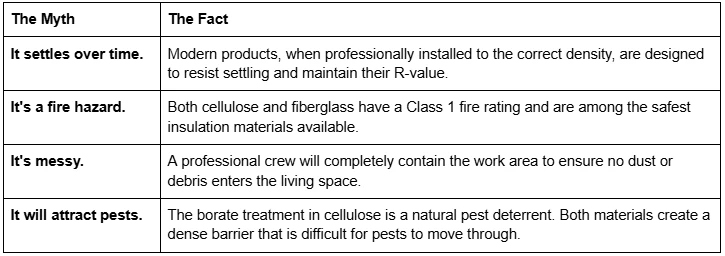 7 Myths About Blown-In Insulation Homeowners Should Stop Believing