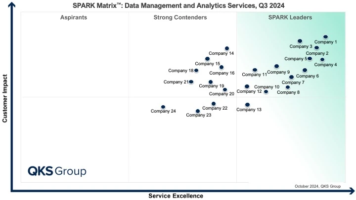 SPARK Matrix™: Data Management and Analytics Services