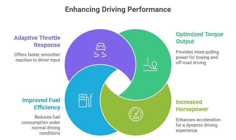 Revolutionize Your Driving with Diesel Engine Power Chips