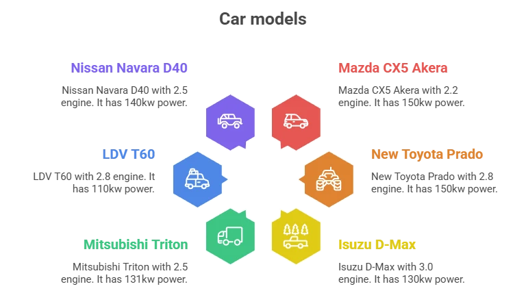 Revolutionize Your Driving with Diesel Engine Power Chips