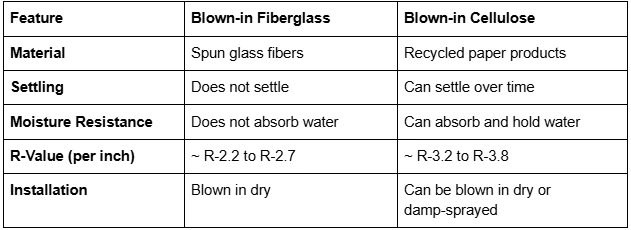 The Simple Science Behind Blown-In Insulation and Energy Savings