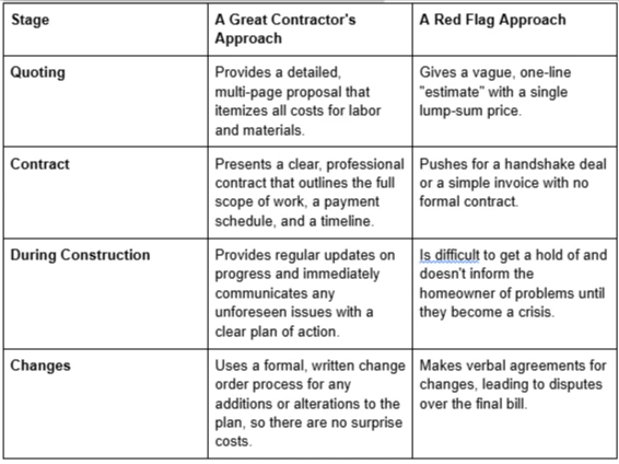 5 Qualities That Define a Great Deck and Fence Contractor