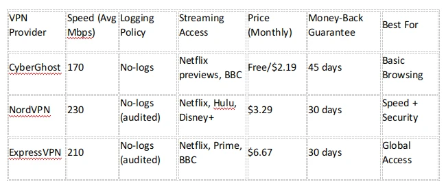 Chrome Extensions vs Full VPN Apps: Which Should You Trust in 2025?Draft: My Post Title