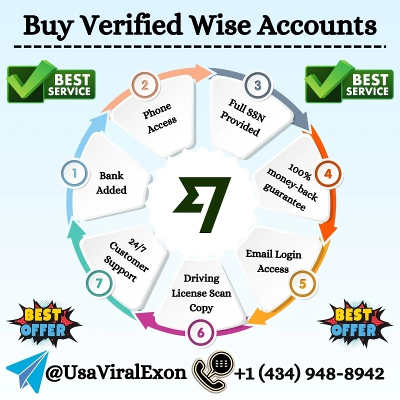 How To Buying Verified Wise Accounts A Step-By Step Guide