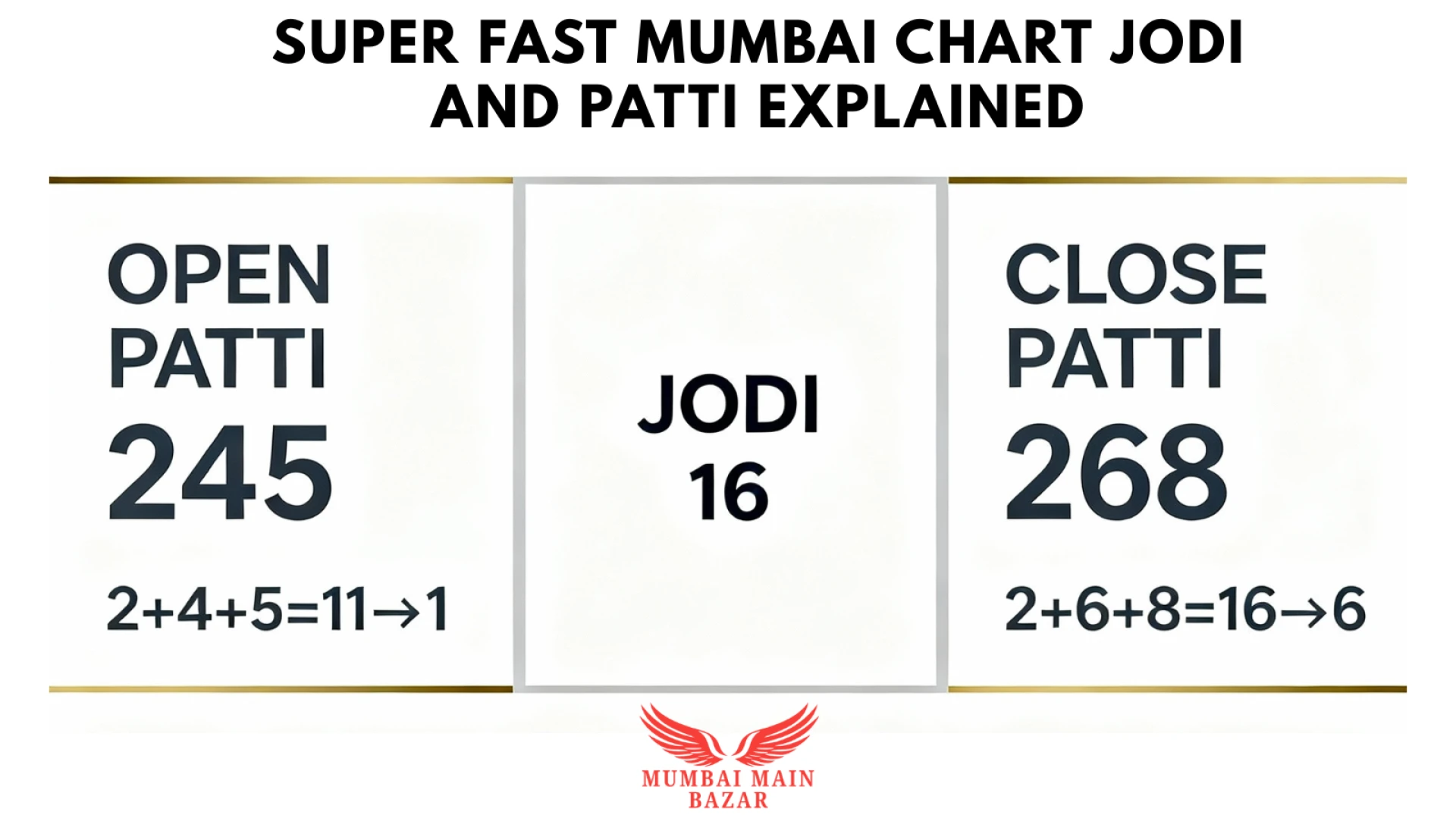 Super Fast Mumbai Chart 7 Powerful Tips for Beginners