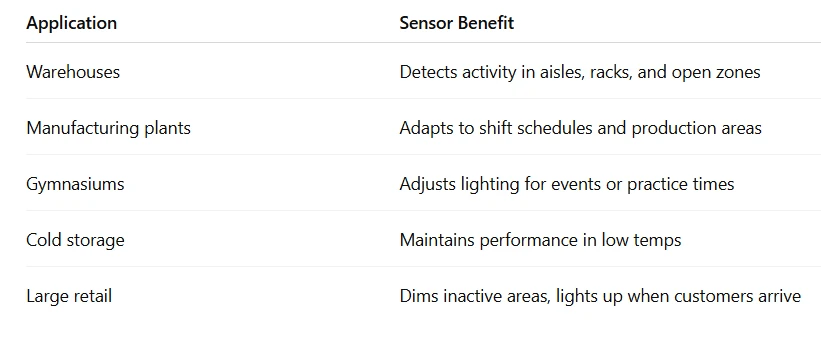 What Is a Bluetooth Microwave Sensor and How Can It Improve High Bay Lighting?